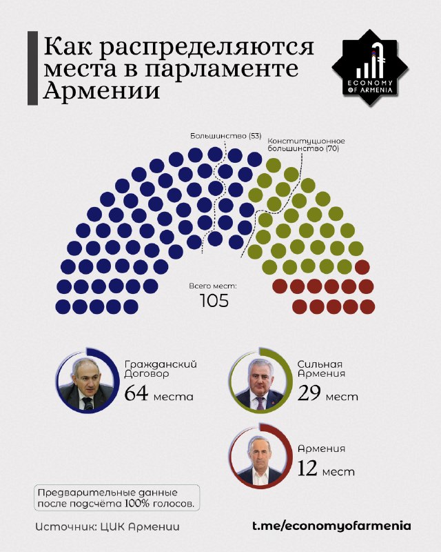 Здание Центральной избирательной комиссии Армении, Артик, Ширакская область