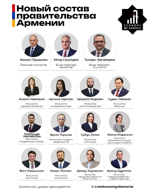 Новый министр высокотехнологичной промышленности Армении Давид Тадевосян: что известно