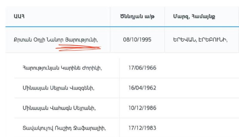 Ваагн Алексанян комментирует сообщения о списках избирателей в Артике
