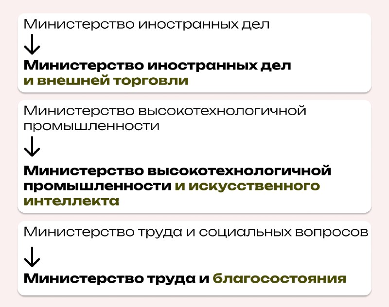 Правительство Армении одобрило переименование трех министерств: что изменится для Артика