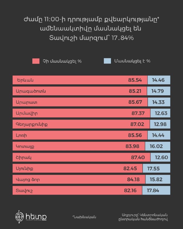 Избирательный участок в Артике, Ширакская область, где жители голосуют на выборах