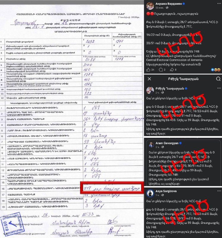 Выборы в Артике: Тарон Чахоян опровергает фейки о голосовании за Гражданский договор