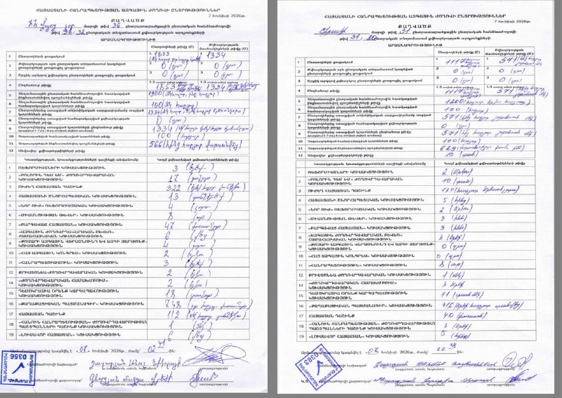 Выборы в Артике: ЦИК проверяет протоколы, опровергая обвинения в фальсификациях